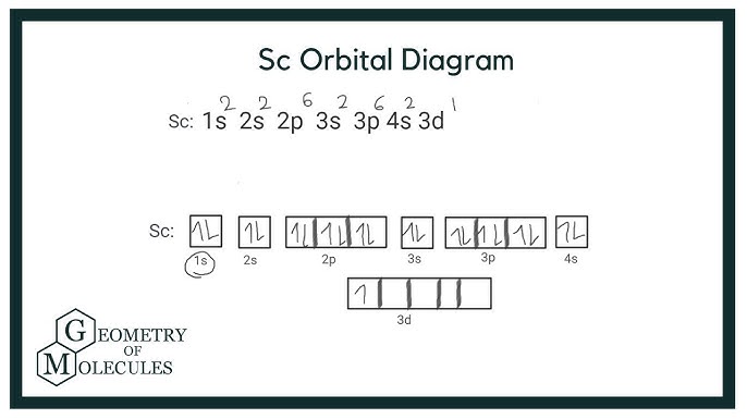 Electron Configuration Of Strontium