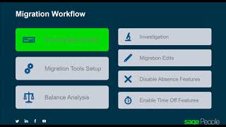 Sage People Time Off Migration Part 1