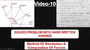Solved Problem on Method Of Resolution & Composition Of Forces | Engineering Mechanics | #mechanics
