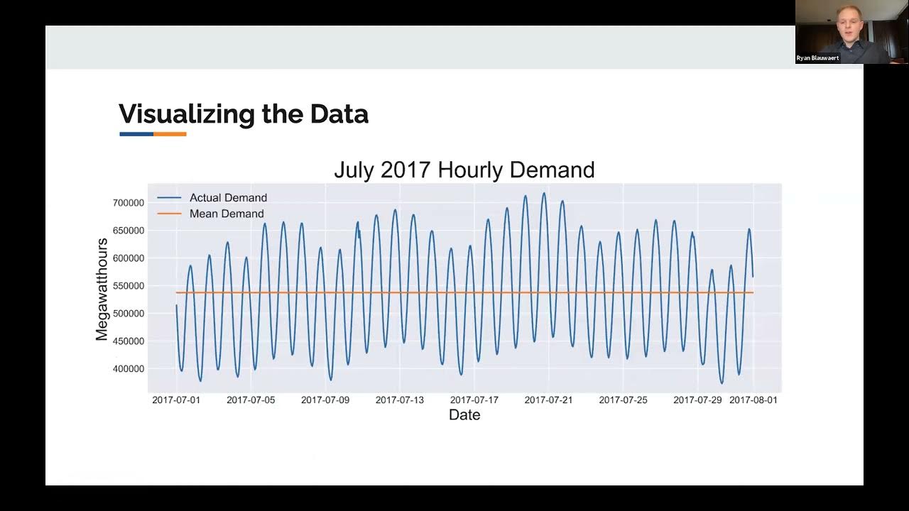 Forecasting Electricity Demand YouTube