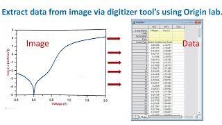 How to get data from image via digitizer tool’s using Origin lab