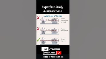 Types of misalignment in pumps #alignment