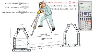 Surveying on Site: How to Calculate Slope Percent and Distance Interval Levels