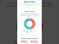 Business Model &amp; Presentation Website | HTML, CSS &amp; JavaScript Project #coding #shorts #htmlcss