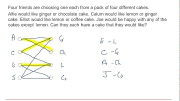 AQA Discrete: Graphs & networks 1-2