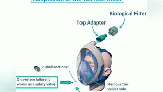 Adaptation Of Modified Full-Face Snorkel Mask