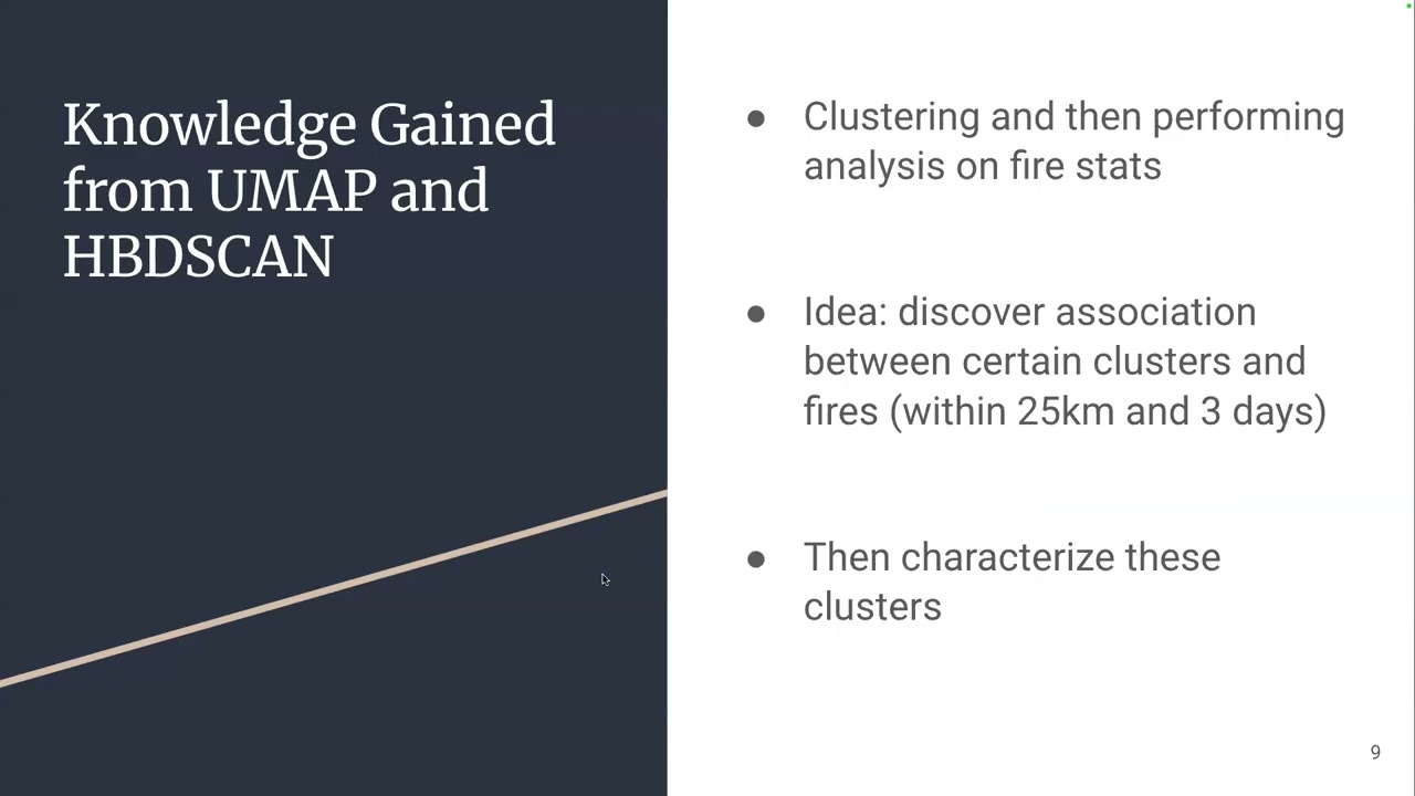 Wildfire Weather Pattern Analysis