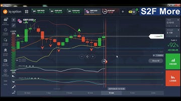 Iq Option Best Strategy New Tricks 2019 | 100% Winning |