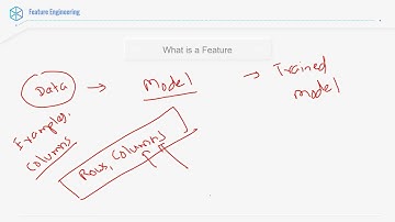 Feature Engineering – What is a feature