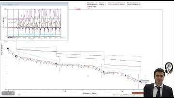 Problem of chattering and resonance.
