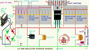 This video will show you wave form animation of LM7806.