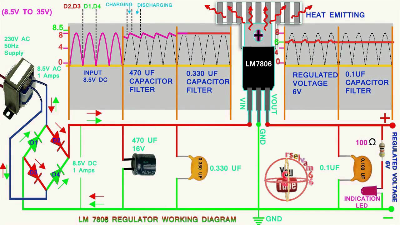 LM7806 voltage regulator working and wave form animation,how to work