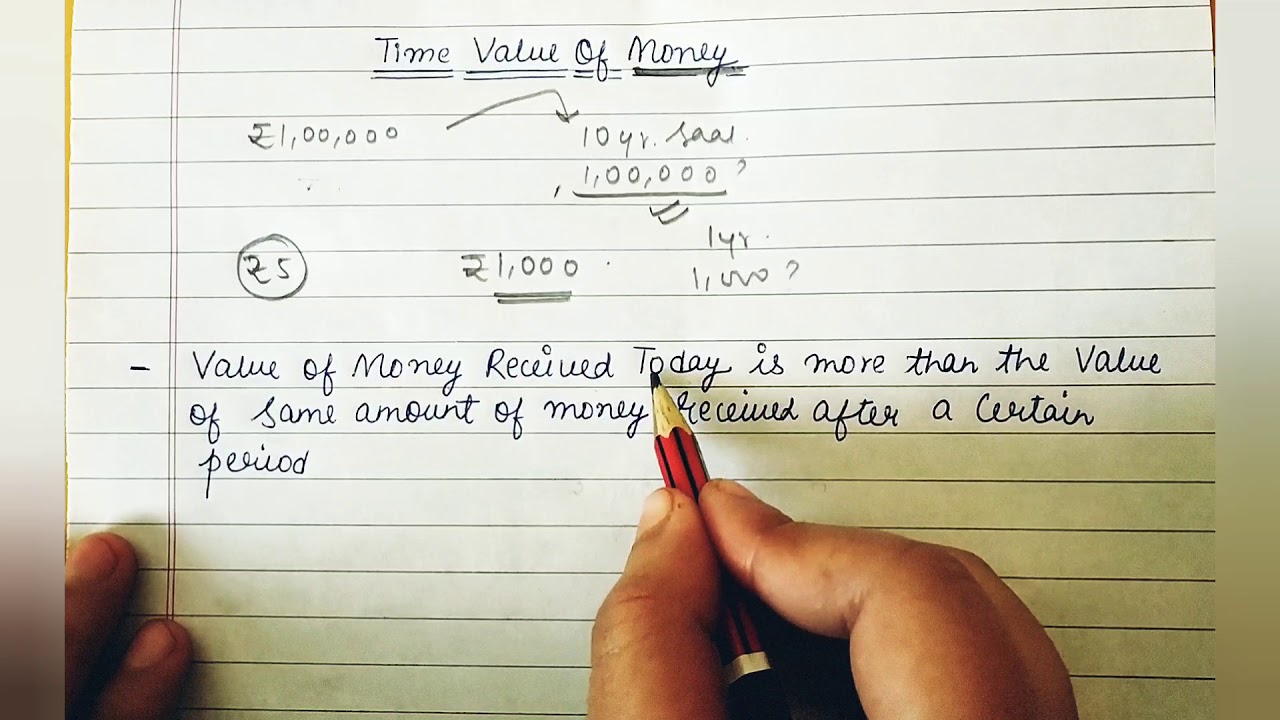 Time Value Of Money - Part 1 (Meaning)