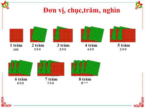 Toán 2 - Đơn vị, chục trăm, nghìn.