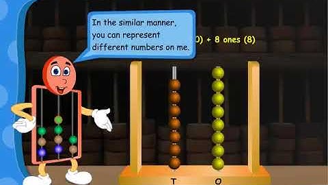Representing Numbers on Abacus  Numbers Up to 100  CBSE Class 2 Maths