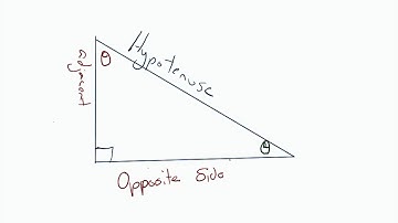 Labelling a Right Angled Triangle