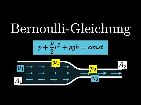 Video: Wo wird Hydrodynamik eingesetzt?