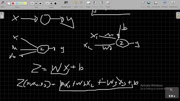 Master AI From the Ground Up | Perceptron, Neural Networks, Log Loss, Gradient Descent Explained