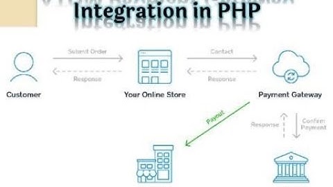 How to integrate Atom Payment Gateway in PHP in Hindi