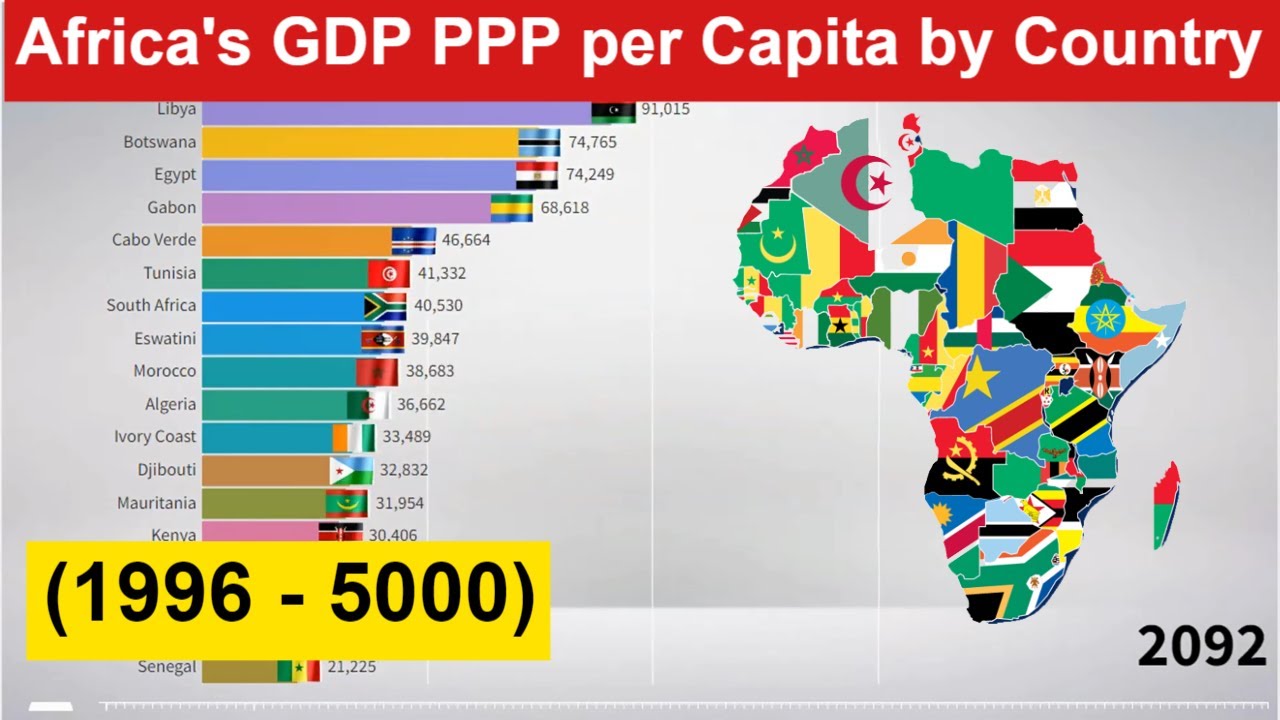 Africa's GDP PPP per Capita by Country (1996 - 5000) Richest Countries ...