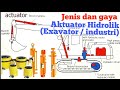 HLP10⚛Hidrolik Actuator merubah energi hidrolik jadi Mekanik sesuai gaya kerjanya