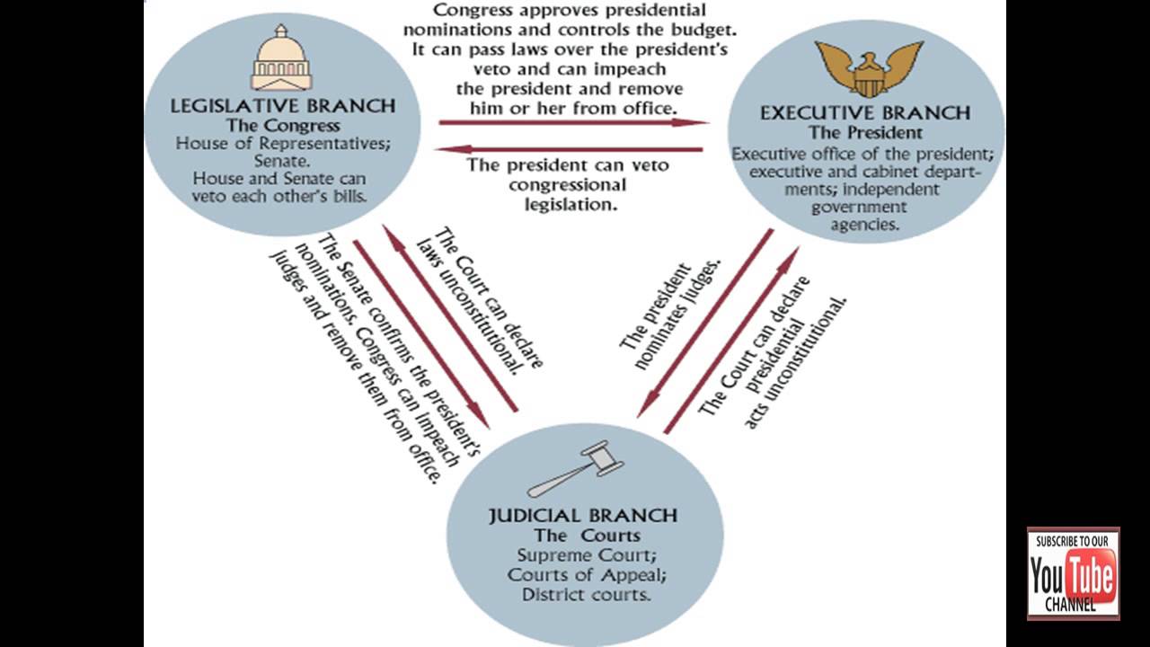 The new government has. Branches of the us government. Branches of Law in the uk. Judicial Branch of the u.s. government. Legislative Branch in us.