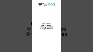  Brbr New Signal With Price Target Prediction