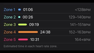 Cardio Fitness Zones on Apple Fitness App
