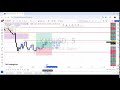 XAUUSD (GOLD) Live Scalping 11/9/24