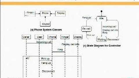 Aspect-Oriented Modeling - what it is and what it