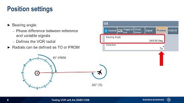 Testing VOR with the SMBV100B