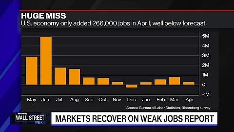 Weak Jobs Report Has To Do With Labor Shortages: Summers - DayDayNews