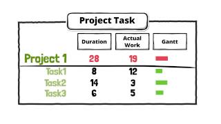 Project Rollups and Task Totals