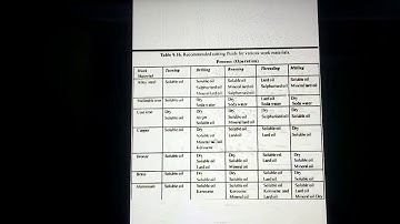 types of cutting fluid ME/MA 209 Dinesh kumar