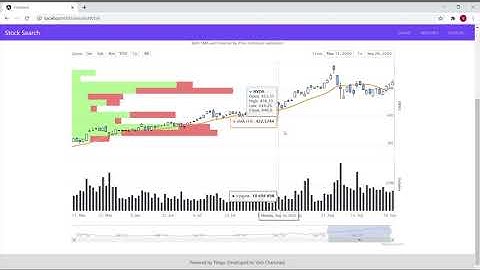 CSCI571: Web Technologies - HW8 Fall 2020 - Desktop Version