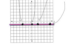 Graphing Vertical and Horizontal Lines