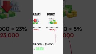 Loan Tax Loophole Explained | How the Wealthy Borrow Money Tax Free