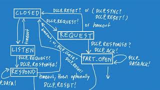 Celebrity Automated Attack Synthesis by Extracting Finite State Machines from Protocol Specification Documents Profile