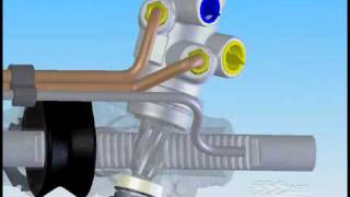 JVR Máquinas  Sistemas de Direção Hidráulica (Animação técnica)