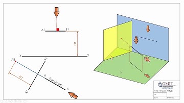 Point view of a line