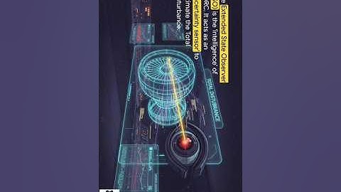 Active Disturbance Rejection Control ADRC: A Proactive Controller