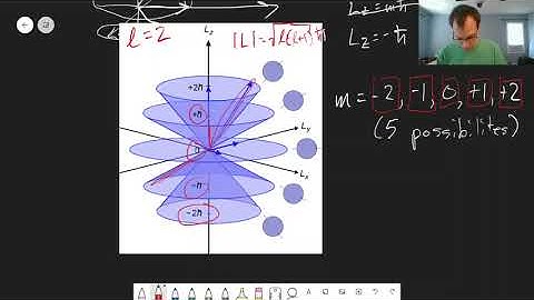 Chapter 6: Angular Momentum, Part 2 | CHM 309 | 065