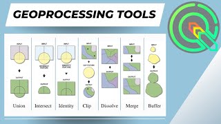 QGIS Geoprocessing Tools & Operators (Dissolve, Clip, Union, Difference, Intersection, etc)