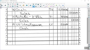 Accounting Lesson 3-3 Lecture