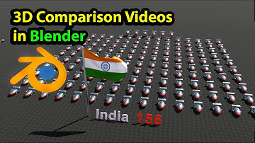 how to make 3D data comparison videos by using models