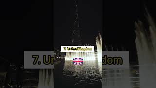 Top 10 Technology Advance Countries In The World 2023