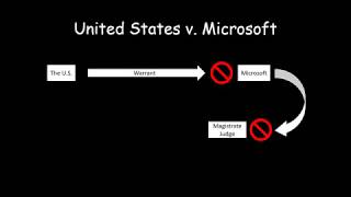 Digital Information and the 4th Amendment