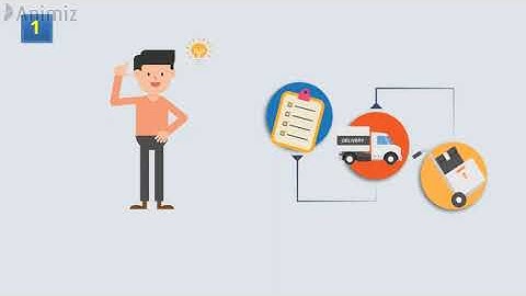 ABC Analysis - Easily Explained