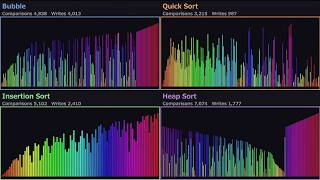 60 Sorting Algorithms, 4 at a Time — 18 Rounds of Same-Data Duels