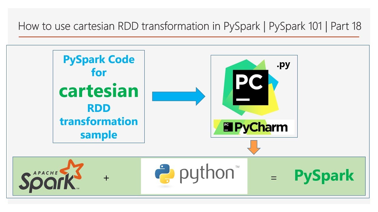 How to use cartesian RDD transformation in PySpark |PySpark 101|Part 18 ...